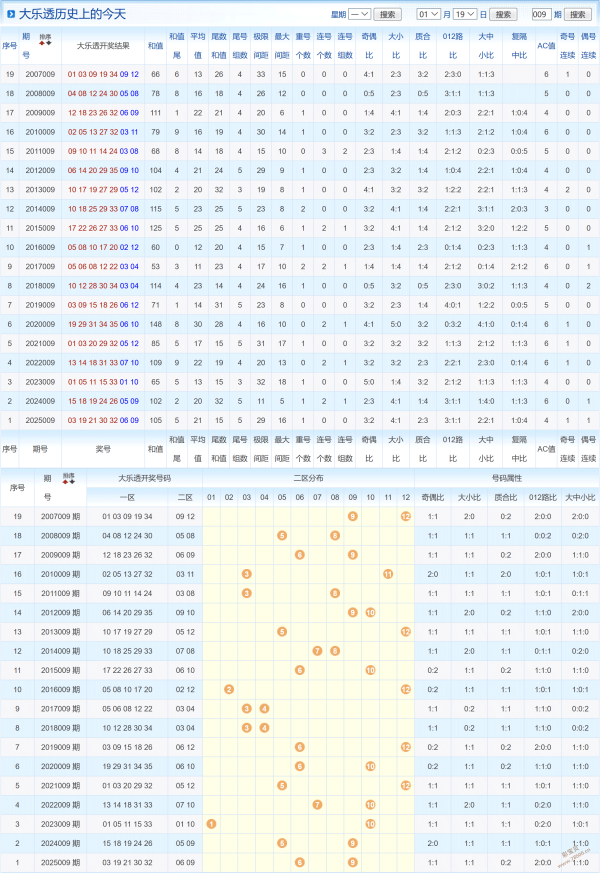 彩界新星,福彩双色球,期精准预测,竞彩网,竞彩网官方首页,竞彩网首页官方,竞彩网首页