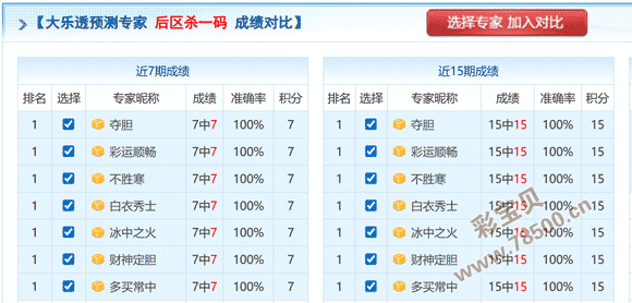 独家揭秘,期大乐透预,测来袭,竞彩网,竞彩网官方首页,竞彩网首页官方,竞彩网首页