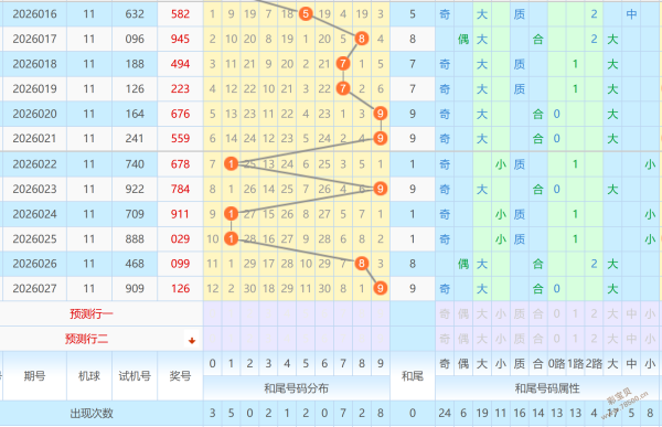 彩市秘籍,期独家预测,精准杀号定,竞彩网,竞彩网官方首页,竞彩网首页官方,竞彩网首页
