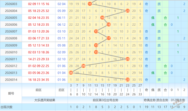 双色球预测,达人,揭秘,竞彩网,竞彩网官方首页,竞彩网首页官方,竞彩网首页