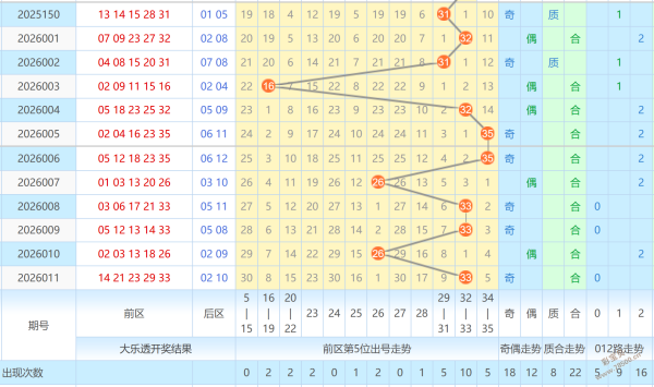 双色球预测,达人,揭秘,竞彩网,竞彩网官方首页,竞彩网首页官方,竞彩网首页