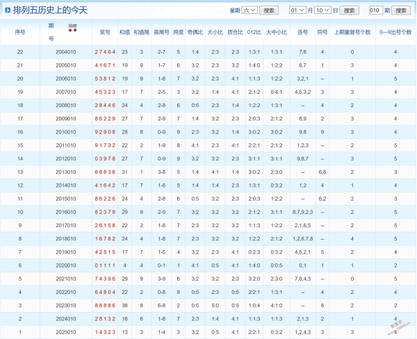 大乐透第,期专家质合,分析,竞彩网,竞彩网官方首页,竞彩网首页官方,竞彩网首页