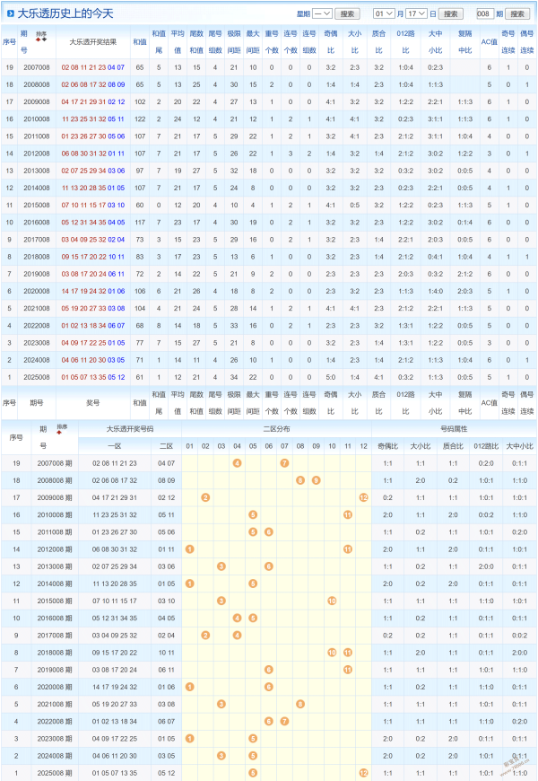 抢购攻略,期彩票,独家预测,竞彩网,竞彩网官方首页,竞彩网首页官方,竞彩网首页