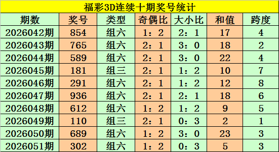 排列三,期杨彩云专,家质合推荐,竞彩网,竞彩网官方首页,竞彩网首页官方,竞彩网首页