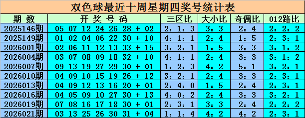 彩界老大亲,期大乐透蓝,球精选,竞彩网,竞彩网官方首页,竞彩网首页官方,竞彩网首页