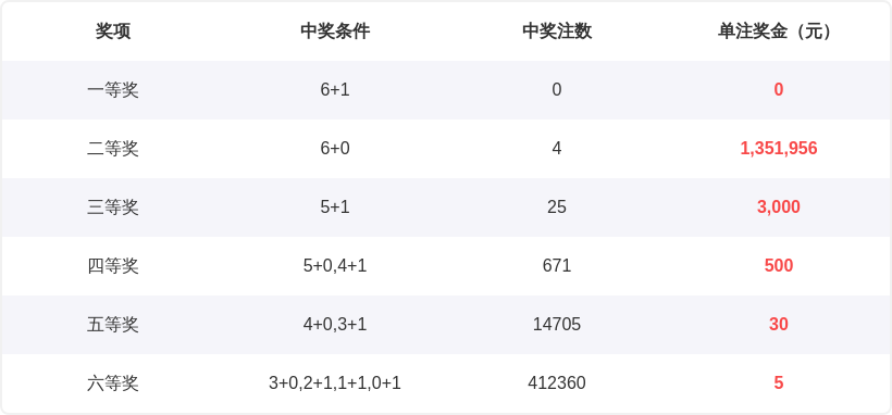 揭秘奇境,期大乐透独,家预测,竞彩网,竞彩网官方首页,竞彩网首页官方,竞彩网首页