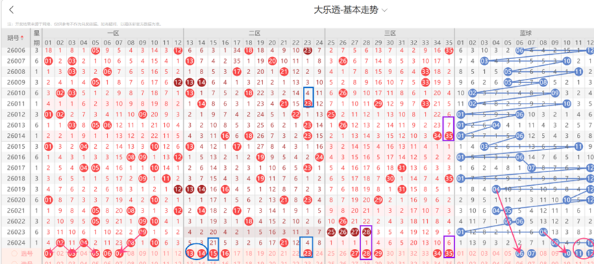 期大乐透专,家定胆杀号,竞彩网,竞彩网,竞彩网官方首页,竞彩网首页官方,竞彩网首页