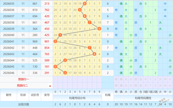 大乐透,期专家质合,分析,竞彩网,竞彩网官方首页,竞彩网首页官方,竞彩网首页
