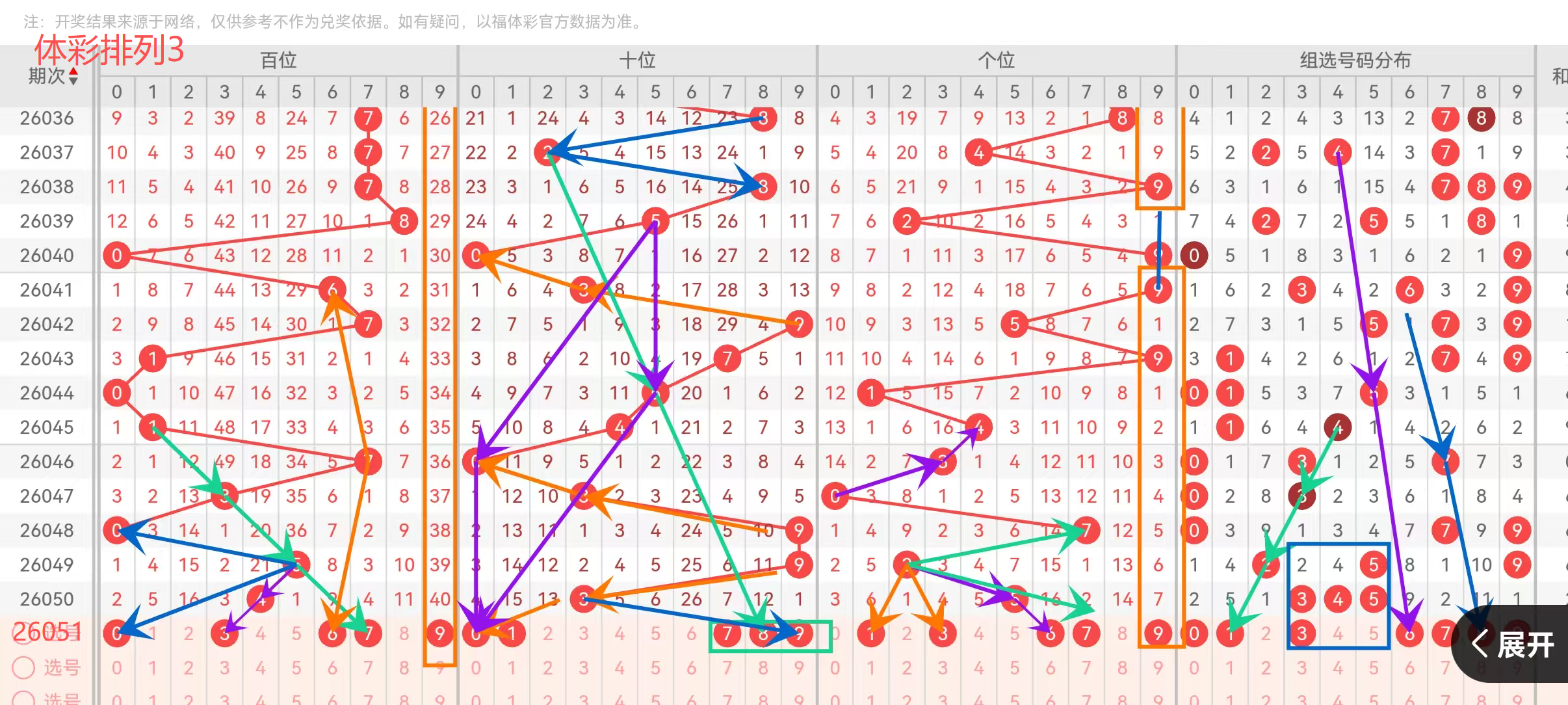 大乐透,期专家质合,分析,竞彩网,竞彩网官方首页,竞彩网首页官方,竞彩网首页