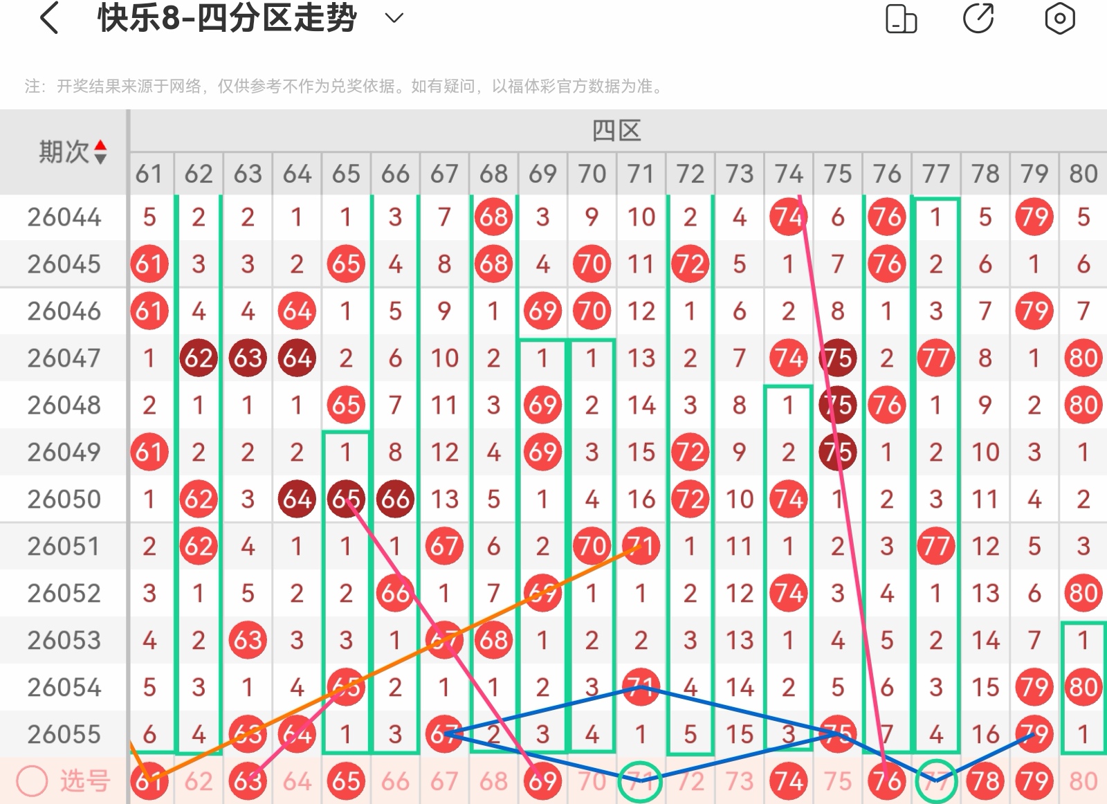 双色球,期专家推荐,蓝球必出号,竞彩网,竞彩网官方首页,竞彩网首页官方,竞彩网首页