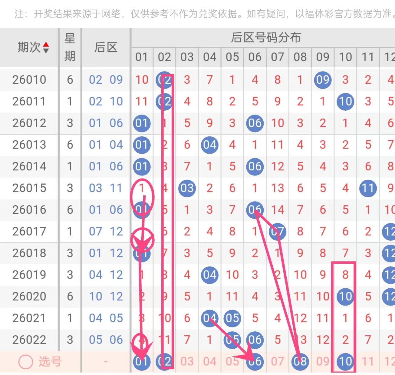 大乐透,期专家推荐,前区杀三码,竞彩网,竞彩网官方首页,竞彩网首页官方,竞彩网首页