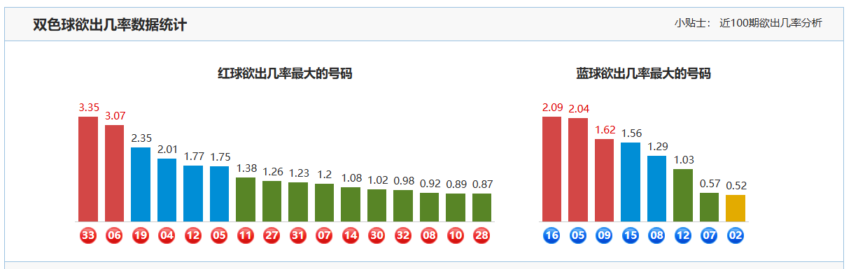 期福彩,专家质合分,析推荐前区,竞彩网,竞彩网官方首页,竞彩网首页官方,竞彩网首页