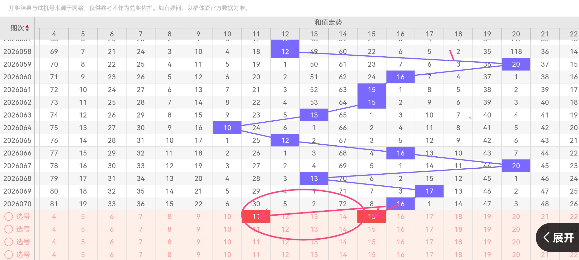 锐哥大乐透,期号码推荐,分析,竞彩网,竞彩网官方首页,竞彩网首页官方,竞彩网首页