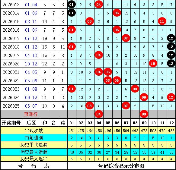 锐哥大乐透,期号码推荐,分析,竞彩网,竞彩网官方首页,竞彩网首页官方,竞彩网首页