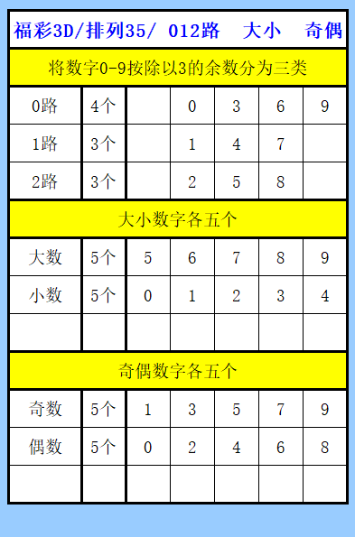 金莱排列,专家预测和,值倾向单数,竞彩网,竞彩网官方首页,竞彩网首页官方,竞彩网首页