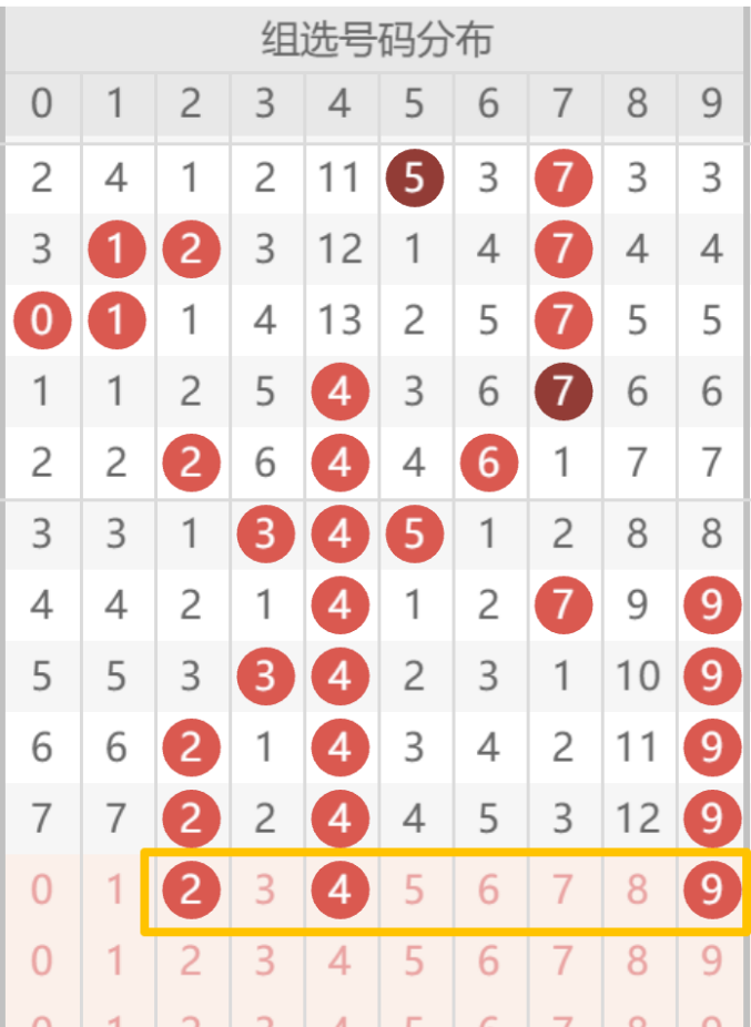 大乐透第,期凯哥分析,银胆,竞彩网,竞彩网官方首页,竞彩网首页官方,竞彩网首页