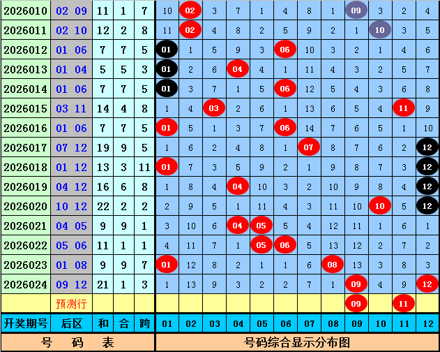 双色球,期分析,龙头凤尾,竞彩网,竞彩网官方首页,竞彩网首页官方,竞彩网首页