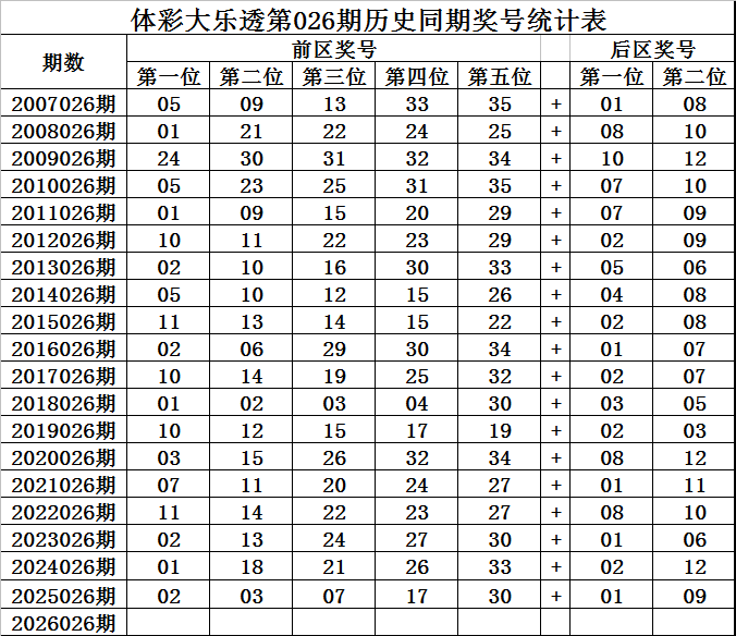 双色球下期,专家预测,精选红号,竞彩网,竞彩网官方首页,竞彩网首页官方,竞彩网首页
