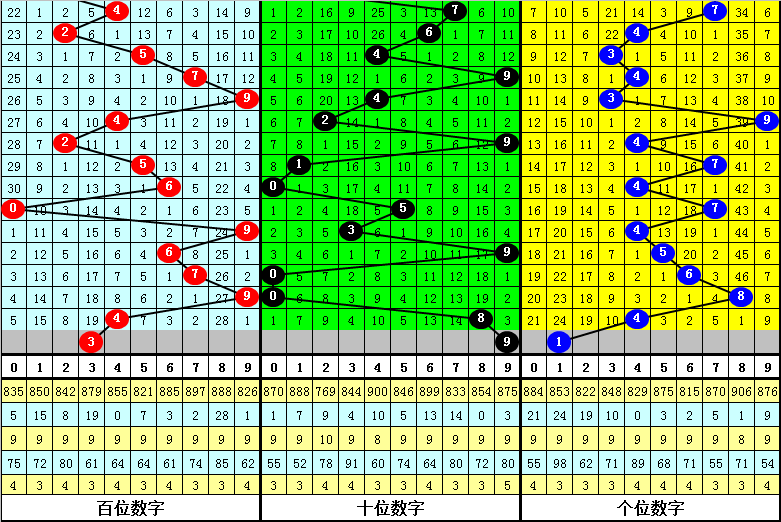 期双色球专,家推荐,绝杀一码,竞彩网,竞彩网官方首页,竞彩网首页官方,竞彩网首页