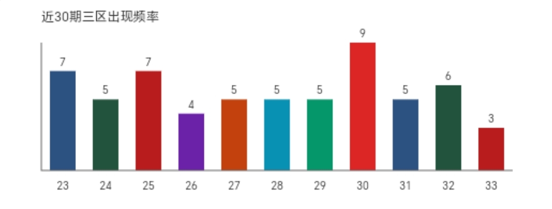 大乐透,专家质合分,析推荐胆尾,竞彩网,竞彩网官方首页,竞彩网首页官方,竞彩网首页