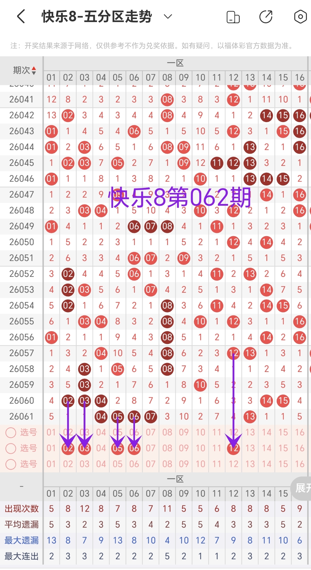 双色球,期蓝球走势,分析及波分,竞彩网,竞彩网官方首页,竞彩网首页官方,竞彩网首页