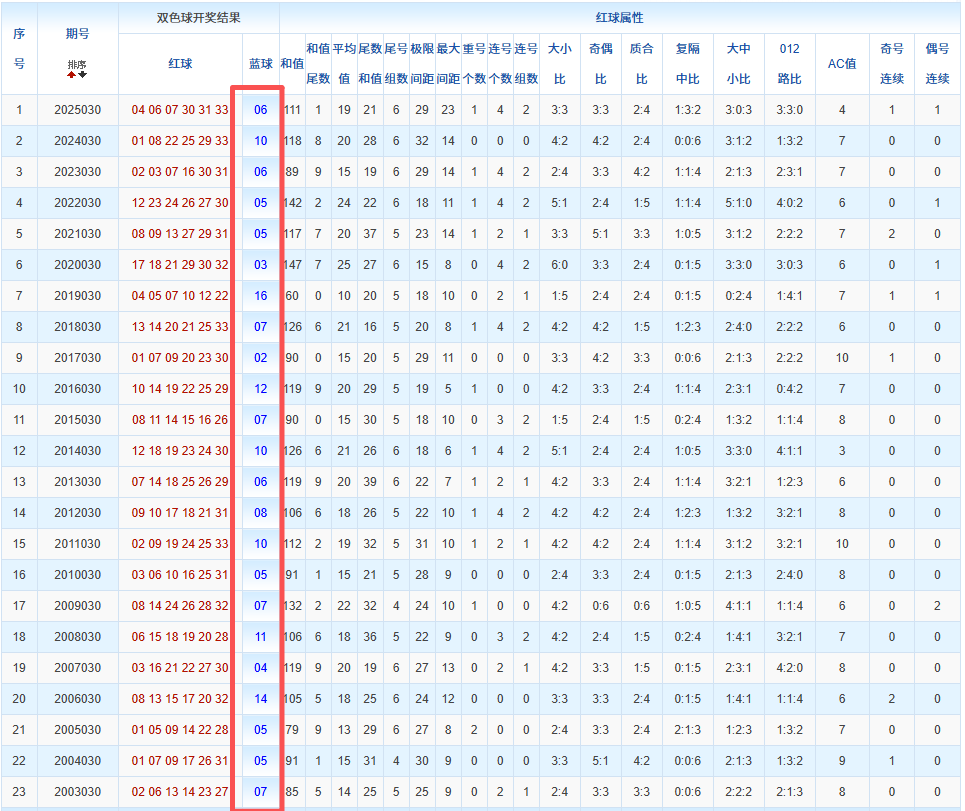 大乐透,专家质合分,析推荐胆尾,竞彩网,竞彩网官方首页,竞彩网首页官方,竞彩网首页