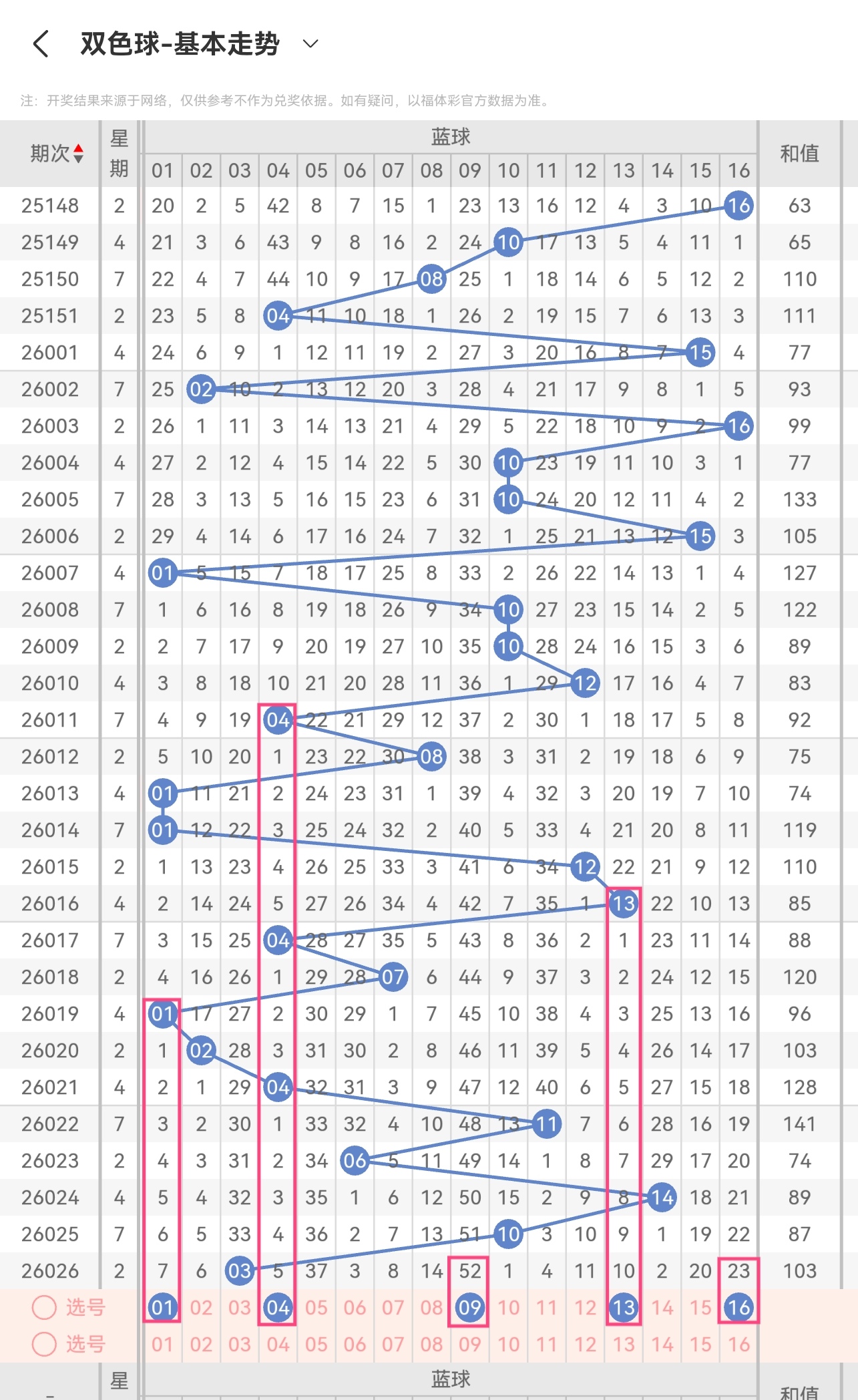 福缘揭秘,双色球,期惊喜预测,竞彩网,竞彩网官方首页,竞彩网首页官方,竞彩网首页