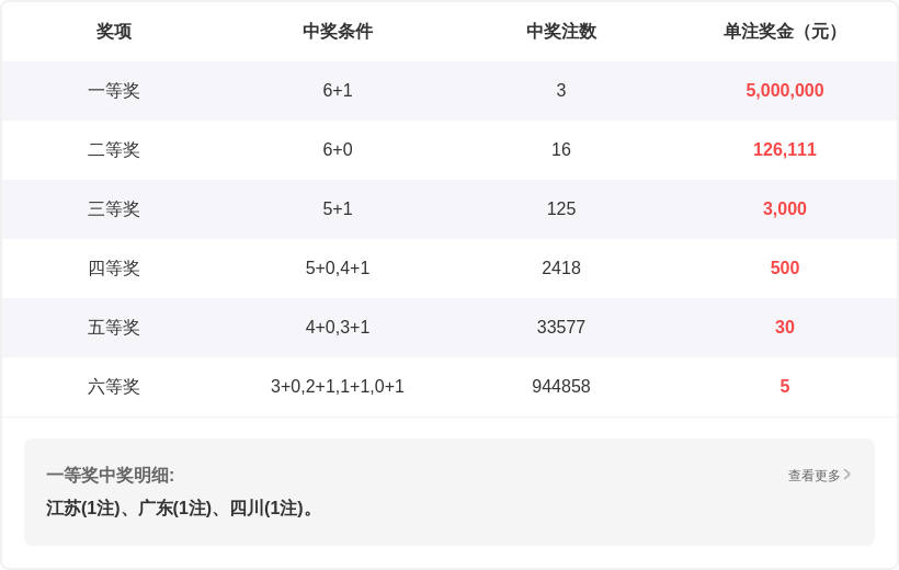 大乐透,期夏阳娇似,火推荐号码,竞彩网,竞彩网官方首页,竞彩网首页官方,竞彩网首页