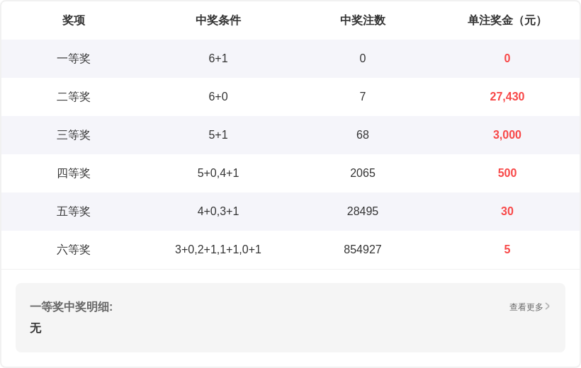 大乐透,期小丽推荐,复式,竞彩网,竞彩网官方首页,竞彩网首页官方,竞彩网首页