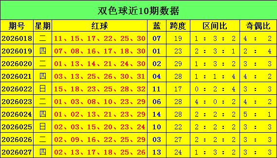 体彩排列三,期号专家推,质合分析前,竞彩网,竞彩网官方首页,竞彩网首页官方,竞彩网首页