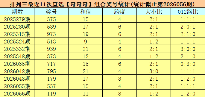 初心小妹快,期走势分析,及专家推荐,竞彩网,竞彩网官方首页,竞彩网首页官方,竞彩网首页