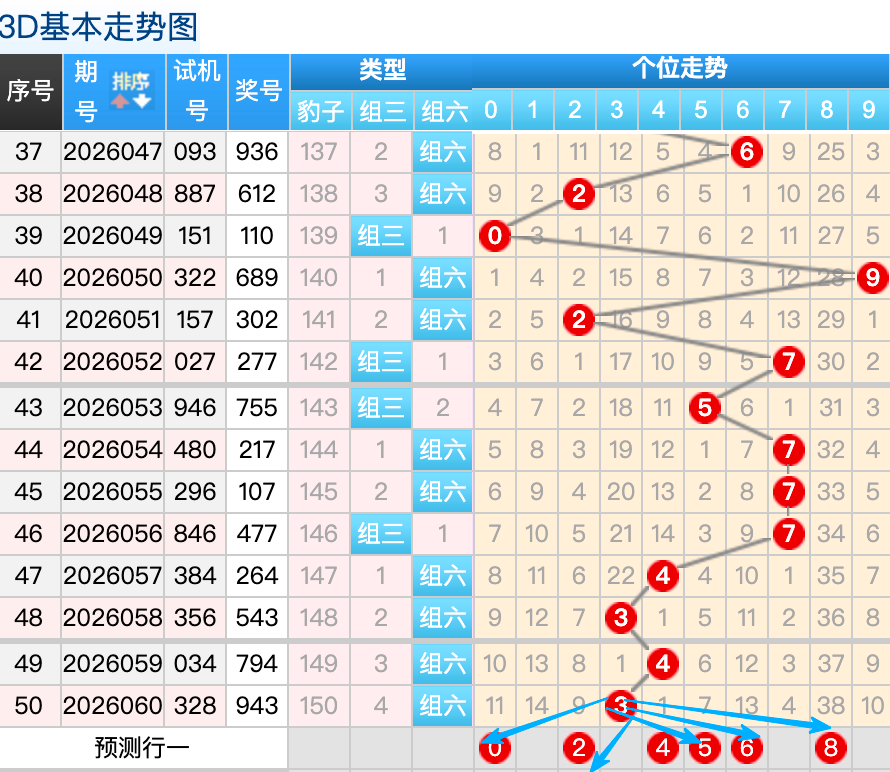 超级大乐透,期专家推荐,质合分析前,竞彩网,竞彩网官方首页,竞彩网首页官方,竞彩网首页
