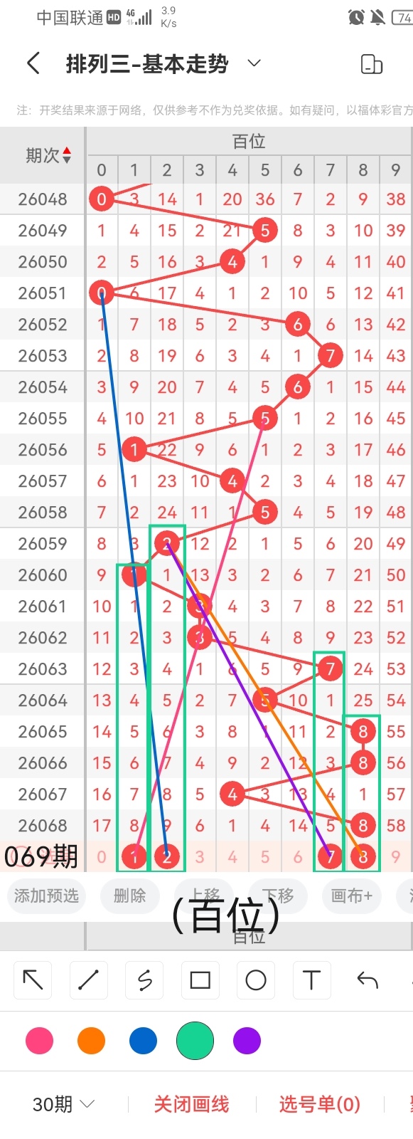 双色球,期专家质合,分析,竞彩网,竞彩网官方首页,竞彩网首页官方,竞彩网首页