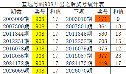 排列三第,期精选和值,直选推荐,竞彩网,竞彩网官方首页,竞彩网首页官方,竞彩网首页