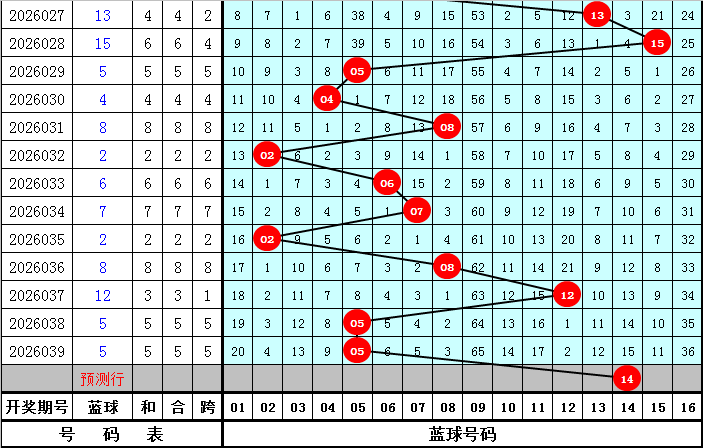 排列三第,期精选和值,直选推荐,竞彩网,竞彩网官方首页,竞彩网首页官方,竞彩网首页