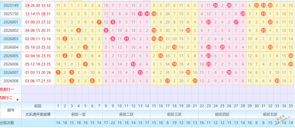 揭秘,三彩奇缘,期必中秘籍,竞彩网,竞彩网官方首页,竞彩网首页官方,竞彩网首页