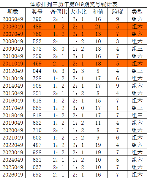 大乐透,期专家推荐,胆拖复式预,竞彩网,竞彩网官方首页,竞彩网首页官方,竞彩网首页