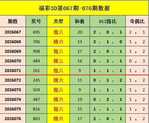 期大乐透专,家推荐,质合分析前,竞彩网,竞彩网官方首页,竞彩网首页官方,竞彩网首页