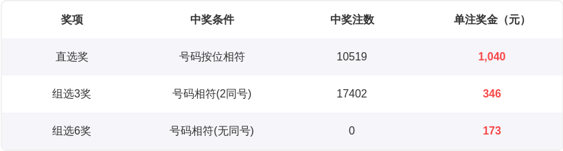 止戈,期排列三定,位字谜推荐,竞彩网,竞彩网官方首页,竞彩网首页官方,竞彩网首页