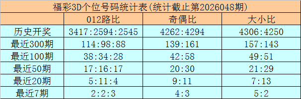 大乐透,期专家推荐,杀号及质合,竞彩网,竞彩网官方首页,竞彩网首页官方,竞彩网首页