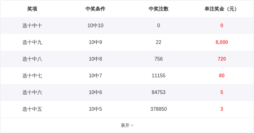 双色球,期蓝球预测,及专家质合,竞彩网,竞彩网官方首页,竞彩网首页官方,竞彩网首页