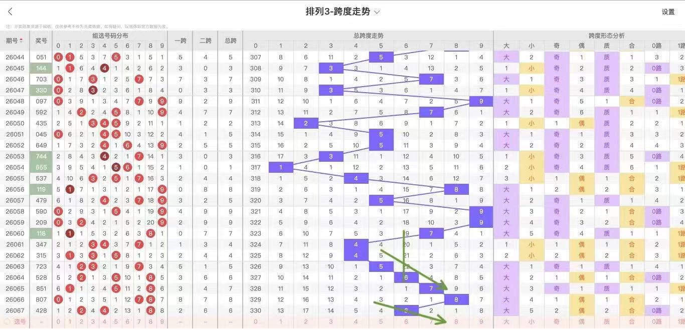 大乐透,期专家推荐,杀号及质合,竞彩网,竞彩网官方首页,竞彩网首页官方,竞彩网首页