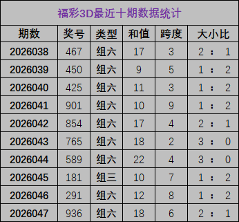 双色球,期专家精选,推荐,竞彩网,竞彩网官方首页,竞彩网首页官方,竞彩网首页
