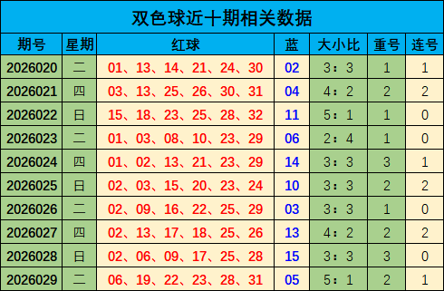 大乐透期号,专家质合分,析推荐,竞彩网,竞彩网官方首页,竞彩网首页官方,竞彩网首页