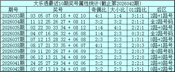 大乐透期号,专家质合分,析推荐,竞彩网,竞彩网官方首页,竞彩网首页官方,竞彩网首页