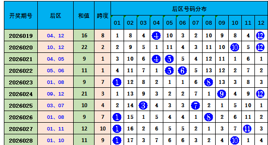 期大乐透分,上期推荐出,本期防,竞彩网,竞彩网官方首页,竞彩网首页官方,竞彩网首页