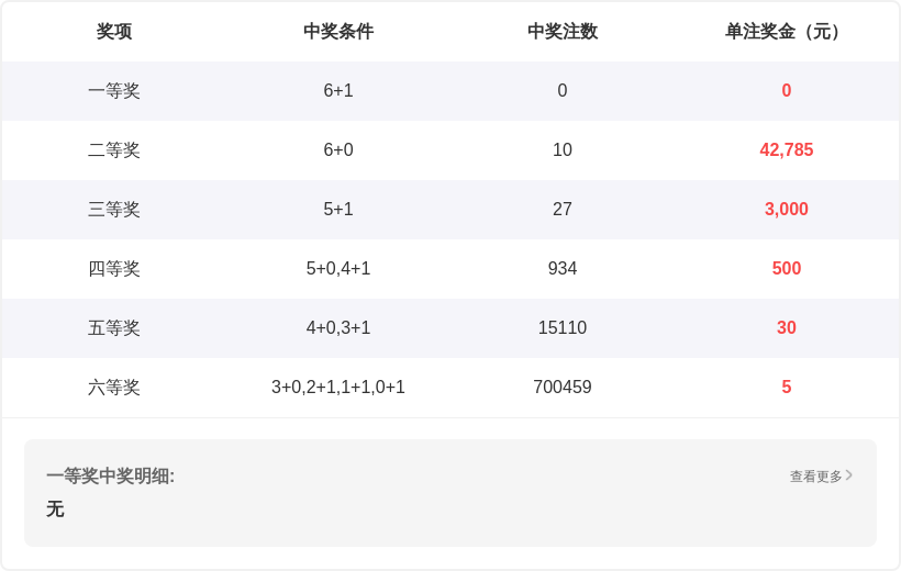 期大乐透专,家质合分析,推荐前区十,竞彩网,竞彩网官方首页,竞彩网首页官方,竞彩网首页