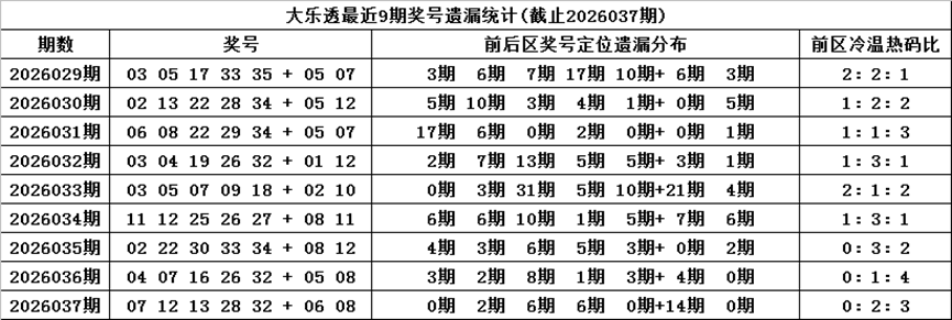 冯娜双色球,期号方案揽,本期力争一,竞彩网,竞彩网官方首页,竞彩网首页官方,竞彩网首页