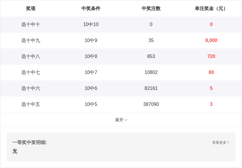 排列,期专家质合,分析推荐选,竞彩网,竞彩网官方首页,竞彩网首页官方,竞彩网首页
