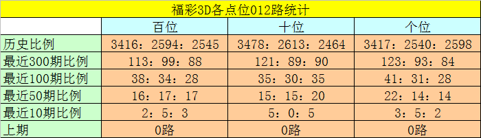 福彩,期专家推荐,杀一码,竞彩网,竞彩网官方首页,竞彩网首页官方,竞彩网首页